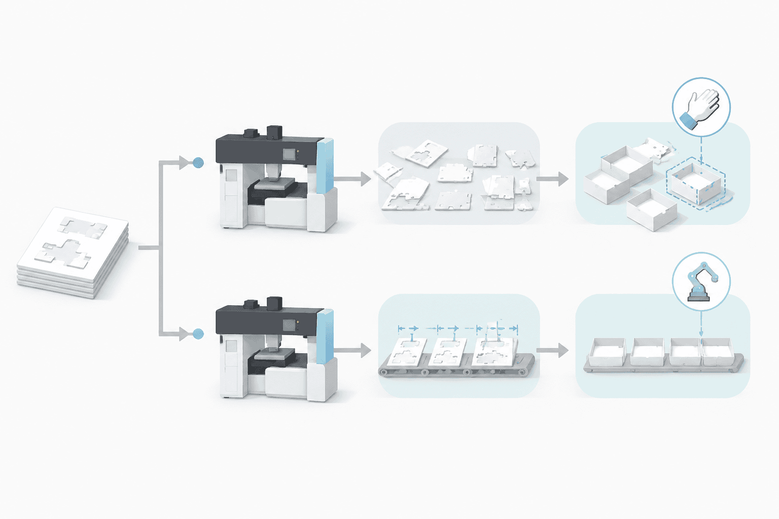 Blanking workflow schematic for stable post-press output