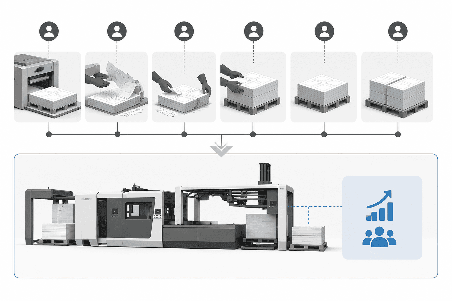 How Can a Blanking Machine Reduce Labor After Die Cutting for Paperboard Cartons? post-press decision diagram